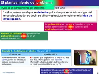 El planteamiento del problema
6www.coimbraweb.com
¿Qué es el planteamiento del problema?
La problemática está directamente relacionada con
el tema de investigación elegido.
Es el momento en el que se delimita qué es lo que se va a investigar del
tema seleccionado, es decir, se afina y estructura formalmente la idea de
investigación.
La problemática solo se puede describir, porque se
carece del conocimiento teórico suficiente para
explicarla satisfactoriamente.
Plantear un problema es argumentar una
problemática que se presenta en un
determinado entorno.
(Eid, 2010)
Ejemplo 2 .- La televisión y el niño (Sampieri, 2010)
Observación La problemática
Para la mayoría de los niños,
ver TV, dormir e ir a la escuela
escuela son sus principales
actividades.
Se estima que, en promedio, el niño ve TV más
más de 3,5 horas por día, pero no existe
información actualizada sobre qué le gusta ver y
ver y qué beneficios obtiene por ver TV.
 