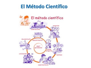 El Método Científico
 