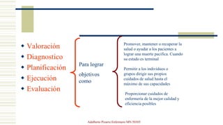  Valoración
 Diagnostico
 Planificación
 Ejecución
 Evaluación
Para lograr
objetivos
como
Promover, mantener o recuperar la
salud o ayudar a los pacientes a
lograr una muerte pacifica. Cuando
su estado es terminal
Permitir a los individuos o
grupos dirigir sus propios
cuidados de salud hasta el
máximo de sus capacidades
Proporcionar cuidados de
enfermería de la mejor calidad y
eficiencia posibles
Adalberto Pizarro Enfermero MN 50305
 