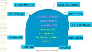 Adalberto Pizarro Enfermero MN 50305
 