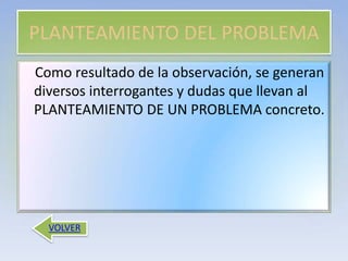 PLANTEAMIENTO DEL PROBLEMA
Como resultado de la observación, se generan
diversos interrogantes y dudas que llevan al
PLANTEAMIENTO DE UN PROBLEMA concreto.
VOLVER
 