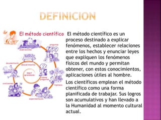 El método científico es un
proceso destinado a explicar
fenómenos, establecer relaciones
entre los hechos y enunciar leyes...