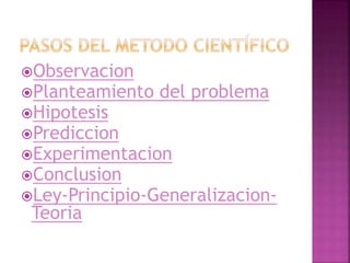 Observacion
Planteamiento del problema
Hipotesis
Prediccion
Experimentacion
Conclusion
Ley-Principio-Generalizacion-
Teoria
 