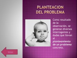 Como resultado
de la
observación, se
generan diversos
interrogantes y
dudas que llevan
al
planteamiento
de un problema
concreto.
Volver
 
