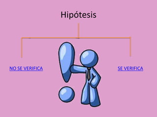 Hipótesis
NO SE VERIFICA SE VERIFICA
 