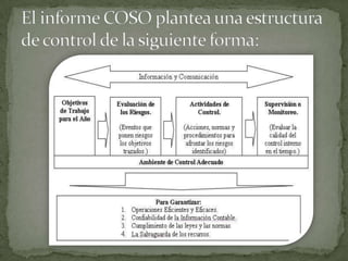 El informe COSO plantea una estructura de control de la siguiente forma: