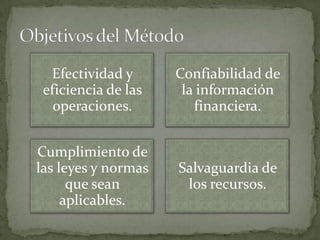 Objetivos del Método