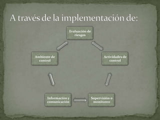 A través de la implementación de: