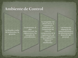 Ambiente de Control