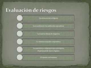 Evaluación de riesgos 