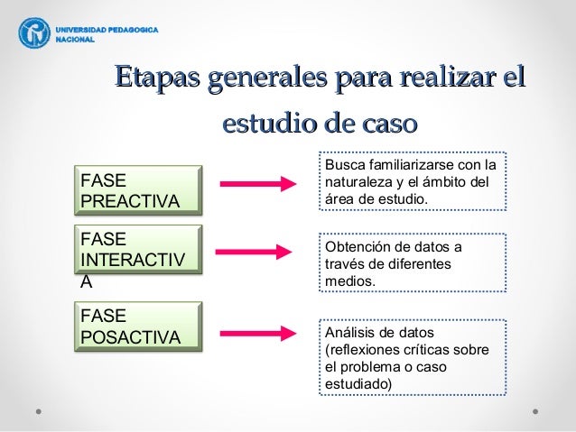 El método de estudio de casos