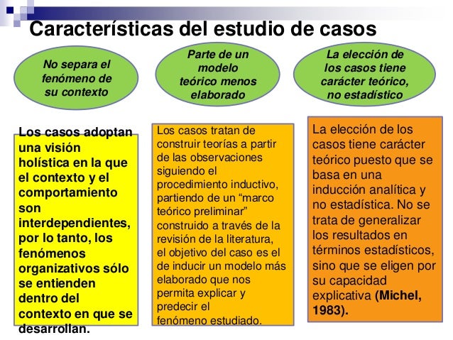 El método de estudio de casos definitivo (1)