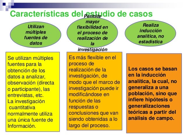 Caracteristicas De Un Estudio De Caso