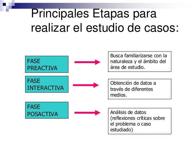 El método de estudio de casos definitivo (1)