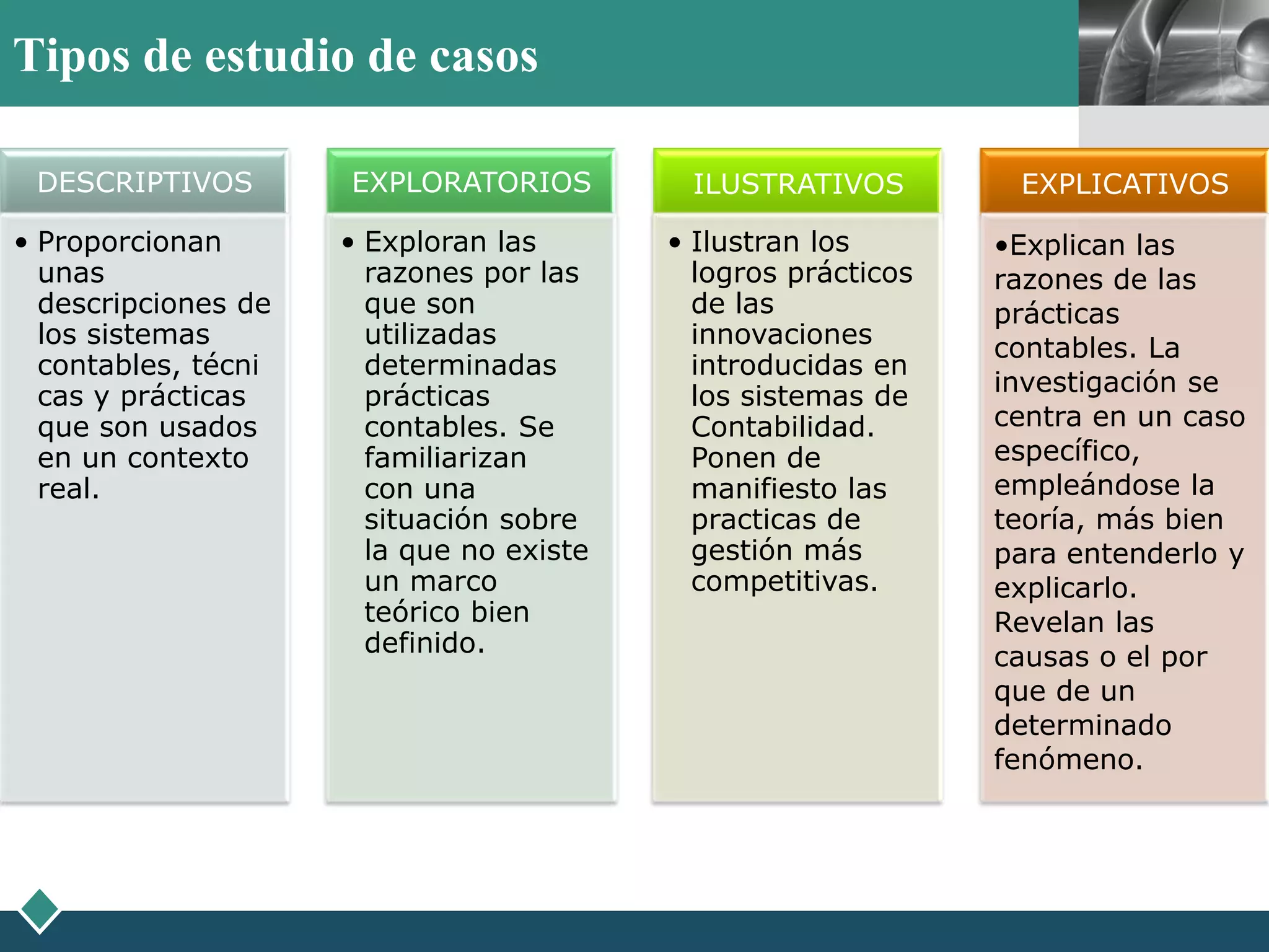 Tipos de estudio de casos                                                LOGO


 DESCRIPTIVOS        EXPLORATORIOS         ILUSTRATIVOS         EXPLICATIVOS

• Proporcionan       • Exploran las       • Ilustran los       •Explican las
  unas                 razones por las      logros prácticos   razones de las
  descripciones de     que son              de las             prácticas
  los sistemas         utilizadas           innovaciones       contables. La
  contables, técni     determinadas         introducidas en
  cas y prácticas      prácticas            los sistemas de    investigación se
  que son usados       contables. Se        Contabilidad.      centra en un caso
  en un contexto       familiarizan         Ponen de           específico,
  real.                con una              manifiesto las     empleándose la
                       situación sobre      practicas de       teoría, más bien
                       la que no existe     gestión más        para entenderlo y
                       un marco             competitivas.      explicarlo.
                       teórico bien                            Revelan las
                       definido.                               causas o el por
                                                               que de un
                                                               determinado
                                                               fenómeno.
 