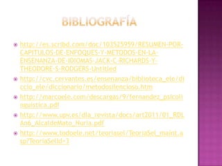 









http://es.scribd.com/doc/103525959/RESUMEN-PORCAPITULOS-DE-ENFOQUES-Y-METODOS-EN-LAENSENANZA-DE-IDIOMAS-JACK-C-RICHARDS-YTHEODORE-S-RODGERS-Untitled
http://cvc.cervantes.es/ensenanza/biblioteca_ele/di
ccio_ele/diccionario/metodosilencioso.htm
http://marcoele.com/descargas/9/fernandez_psicoli
nguistica.pdf
http://www.upv.es/dla_revista/docs/art2011/01_RDL
An6_AlcaldeMato_Nuria.pdf
http://www.todoele.net/teoriasel/TeoriaSel_maint.a
sp?TeoriaSelId=3

 