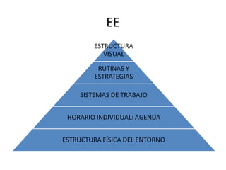 EE
 