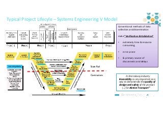 7
Typical Project Lifecyle – Systems Engineering V Model
Representation Conventional methods of data
collection and dissem...