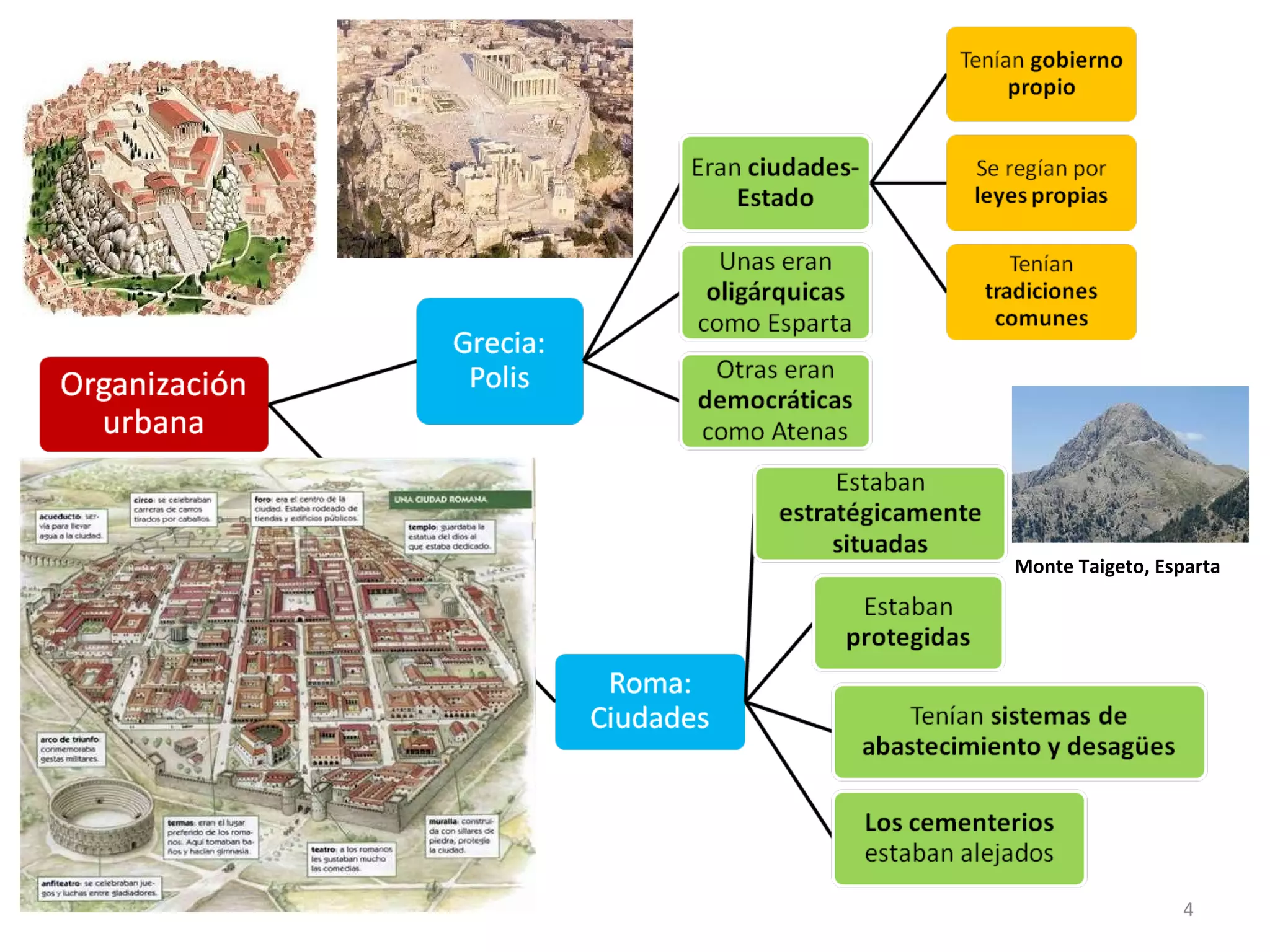 Monte Taigeto, Esparta




                  4
 