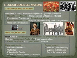 Derrota en la IGM – abdicación emperador – gobierno provisional.
 Revuelta espartaquista 1919 (Liebknecht y Rosa Luxemburgo)
 Elecciones – Constitución - República de Weimar.
 Partido Socialdemócrata: mayoría parlamentaria y control del gobierno.
 Oposición extremismos:
La débil República de Weimar
Hilter y el partido nazi
Hitler funda el Partido Nacionalsocialista de los Trabajadores Alemanes
Crea las Secciones de Asalto (S.A.), cuerpo paramilitar.
 Putsch de Múnich 1923 , Mein Kampf (Mi lucha).
Rasgos del fascismo:
 Rechazo democracia
 Culto al jefe
 Primacía del Estado
 Exaltación de la violencia y la juventud
Rasgos propios:
 Racismo (antisemitismo)
 Superioridad raza aria
 Teoría del espacio vital
8:30
 