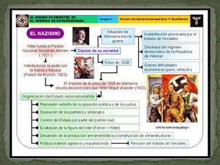 T6. El mundo de entreguerras