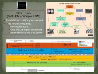 1919 – 1939
(final I GM –principio II GM)
 Inestabilidad política y económica
 Tres hechos cruciales:
 Revolución rusa
 Crak del 29 y gran depresión
 Ascenso fascismo y nazismo
 