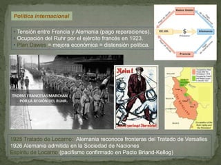 Política internacional
• Tensión entre Francia y Alemania (pago reparaciones).
• Ocupación del Ruhr por el ejército francés en 1923.
• Plan Dawes = mejora económica = distensión política.
1925 Tratado de Locarno: Alemania reconoce fronteras del Tratado de Versalles
1926 Alemania admitida en la Sociedad de Naciones
Espíritu de Locarno (pacifismo confirmado en Pacto Briand-Kellog)
 