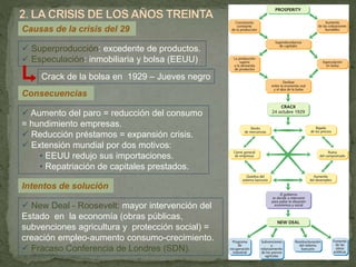  Superproducción: excedente de productos.
 Especulación: inmobiliaria y bolsa (EEUU)
Causas de la crisis del 29
Crack de la bolsa en 1929 – Jueves negro
Consecuencias
 Aumento del paro = reducción del consumo
= hundimiento empresas.
 Reducción préstamos = expansión crisis.
 Extensión mundial por dos motivos:
• EEUU redujo sus importaciones.
• Repatriación de capitales prestados.
 New Deal - Roosevelt: mayor intervención del
Estado en la economía (obras públicas,
subvenciones agricultura y protección social) =
creación empleo-aumento consumo-crecimiento.
 Fracaso Conferencia de Londres (SDN).
Intentos de solución
 