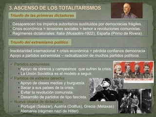  Partidos comunistas:
 Apoyo de obreros y campesinos que sufren la crisis.
 La Unión Soviética es el modelo a seguir.
 Partidos de extrema derecha:
 Apoyo de clases medias y burguesía.
 Sacar a sus países de la crisis.
 Evitar la revolución comunista.
 Desarrollo de partidos de tipo fascista.
 Nueva oleada de dictaduras:
 Portugal (Salazar), Austria (Dollfus), Grecia (Metaxas)
 Alemania (régimen nazi de Hitler)
Triunfo de las primeras dictaduras
• Desaparecen los imperios autoritarios sustituidos por democracias frágiles.
• Crisis económica = tensiones sociales = temor a revoluciones comunistas.
• Regímenes dictatoriales: Italia (Mussolini-1922), España (Primo de Rivera).
Triunfo del extremismo político
Insolidaridad internacional + crisis económica = pérdida confianza democracia
Apoyo a partidos extremistas – radicalización de muchos partidos políticos
 