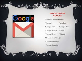 PRODUCTOS DE
GOOGLE
*Buscador web de Google
*Google+ *YouTube
*Google Maps *Google Play
*Google Noticias *Gmail
*Google Drive *Blogger
*Traductor de Google
*Cuenta de Google
*Google Shopping
 