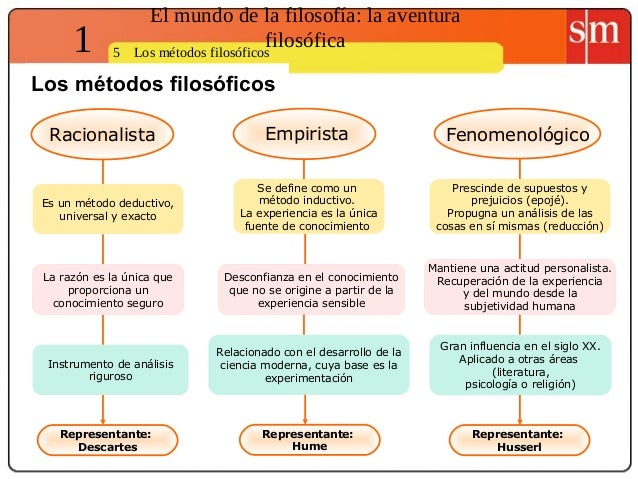 El mundo de la filosofia aventura filosofica