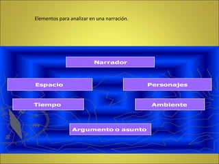 Elementos para analizar en una narración. 