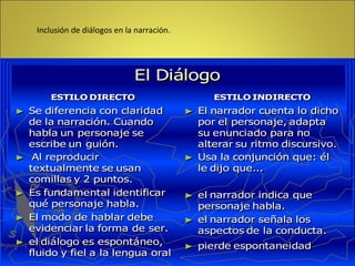 Inclusión de diálogos en la narración. 