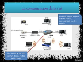 La comunicación de la red
La Comunicación mas
común de una red es
del Internet
Podemos ampliar la red de
distintas formas,
acomodándola nuestro
espacio
 