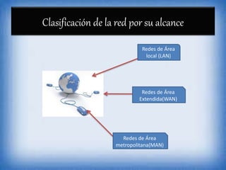 Clasificación de la red por su alcance
Redes de Área
local (LAN)
Redes de Área
Extendida(WAN)
Redes de Área
metropolitana(MAN)
 