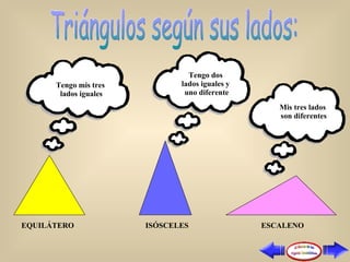 Tengo mis tres  lados iguales Tengo dos  lados iguales y  uno diferente Mis tres lados  son diferentes EQUILÁTERO ISÓSCELES ESCALENO 
