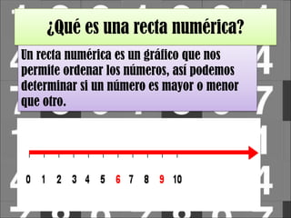 ¿Qué es una recta numérica?
Un recta numérica es un gráfico que nos
permite ordenar los números, así podemos
determinar si un número es mayor o menor
que otro.