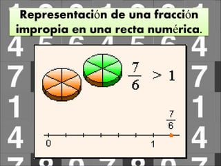 Representación de una fracción
impropia en una recta numérica.