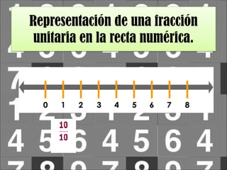 Representación de una fracción
unitaria en la recta numérica.