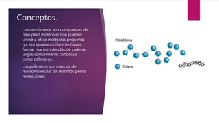 Conceptos.
Los monómeros son compuestos de
bajo peso molecular que pueden
unirse a otras moléculas pequeñas
(ya sea iguales o diferentes) para
formar macromoléculas de cadenas
largas comúnmente conocidas
como polímeros.
Los polímeros son mezclas de
macromoléculas de distintos pesos
moleculares.
 
