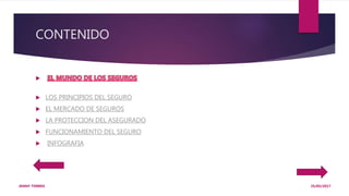 CONTENIDO

 LOS PRINCIPIOS DEL SEGURO
 EL MERCADO DE SEGUROS
 LA PROTECCION DEL ASEGURADO
 FUNCIONAMIENTO DEL SEGURO
 INFOGRAFIA
25/05/2017JENNY TORRES
 