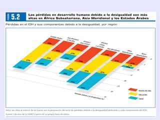 Concepto de desarrollo El pacto colonial, creador de un mercado cautivo, de preferencias imperiales, supuso el control total de la economía de las colonias desde el exterior, destruyendo o transformando sus escasas posibilidades de desarrollo autóctono. 