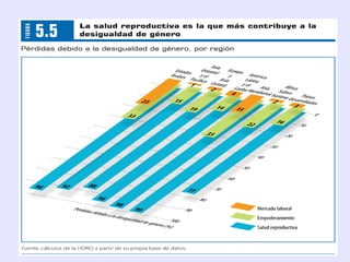 La existencia en las colonias de sistemas productivos incapaces de asumir e imitar al sistema productivo europeo. La difusión y la imitación cesan. 