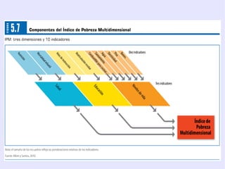 La división internacional del trabajo, entre metrópolis y colonias.  