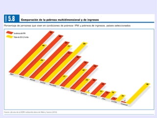 DIVISIÓN INTERNACIONAL DEL TRABAJO METRÓPOLIS COLONIAS MANUFACTURAS BIENES DE EQUIPO TECNOLOGÍA SUMINISTRAN MATERIAS PRIMAS 