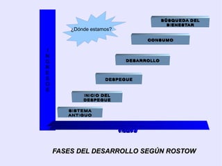 Transformaciones institucionales 