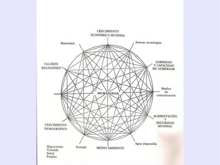 Concepto de desarrollo El desarrollo económico supone, además de crecimiento económico (PIB, Renta per Cápita, riqueza, posibilidades de adquirir cantidades importantes de bienes y servicios): Mayor y mejor distribución de la renta 
