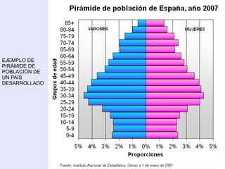 Indicadores y medidas de desarrollo Los indicadores básicos que se usan para medir el grado de desarrollo son los siguientes: PIB, Renta per capita/Hambre o cuantitativo  (economistas neoclásicos, Banco Mundial): Problema: falta de precisión a la hora de conocer el reparto de la renta real por habitante. (País del Golfo Pérsico) El consumo energético o de acero  (economistas neoliberales). También se puede considerar cuantitativo, aunque introduce el elemento de consumo, a lo que se puede precisar que va unido a la industrialización  