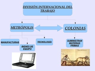 Las grandes regiones desarrolladas 