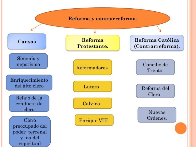 El mundo moderno mapa conceptual
